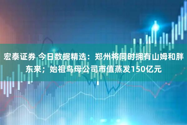 宏泰证券 今日数据精选：郑州将同时拥有山姆和胖东来；始祖鸟母公司市值蒸发150亿元